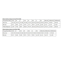 Набор чулок Day To Night